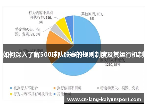 如何深入了解500球队联赛的规则制度及其运行机制