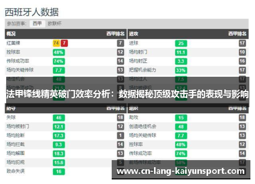 法甲锋线精英破门效率分析：数据揭秘顶级攻击手的表现与影响