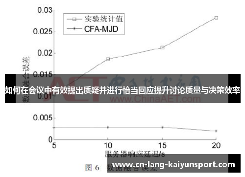 如何在会议中有效提出质疑并进行恰当回应提升讨论质量与决策效率