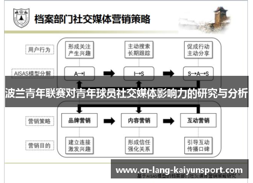波兰青年联赛对青年球员社交媒体影响力的研究与分析