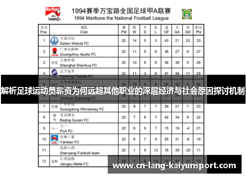 解析足球运动员薪资为何远超其他职业的深层经济与社会原因探讨机制