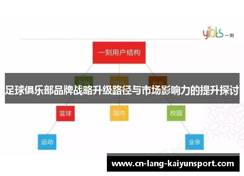 足球俱乐部品牌战略升级路径与市场影响力的提升探讨